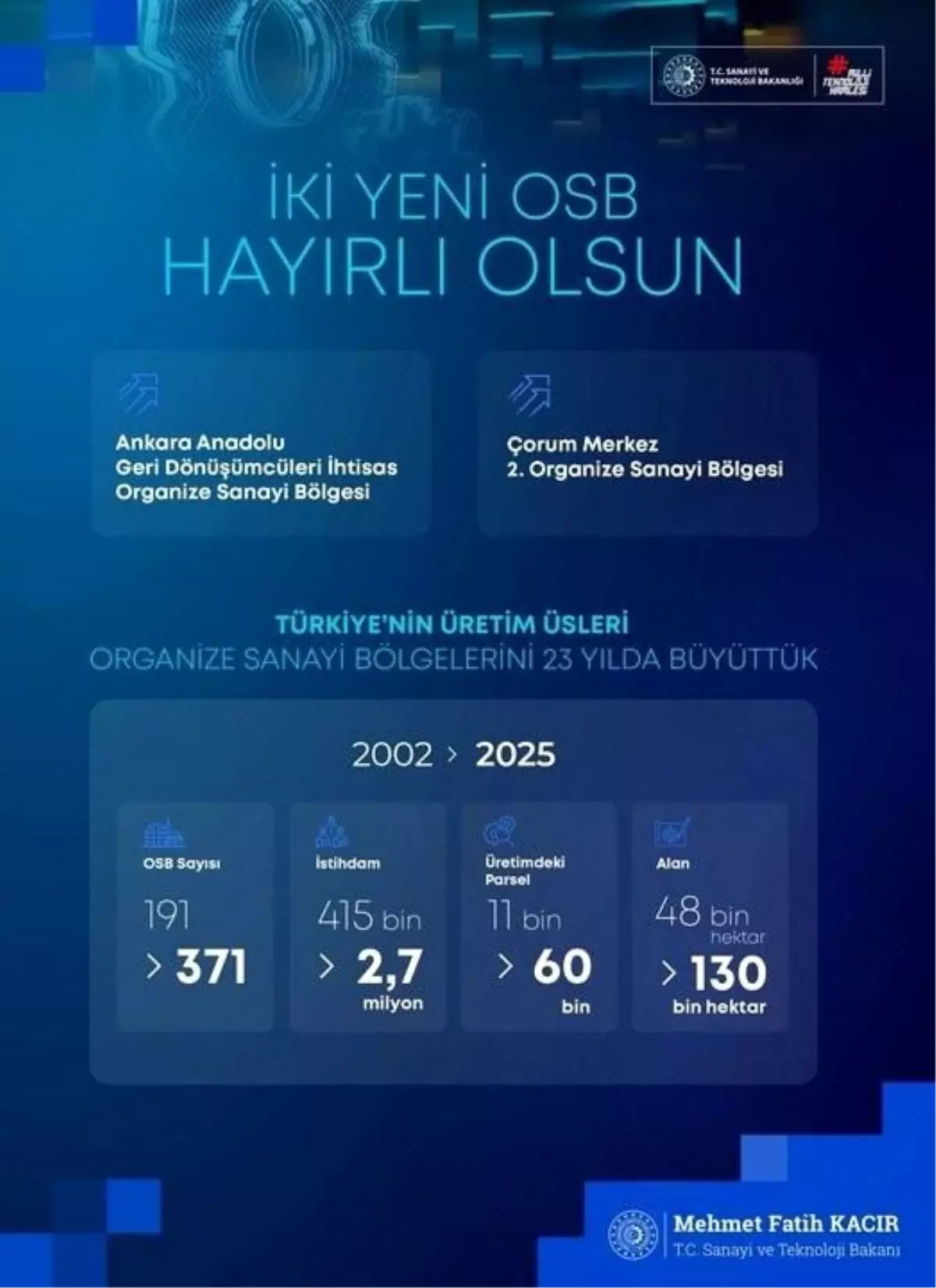 osblerin gelisimi 23 yilda buyuk buyume gc7Arx7X.jpg